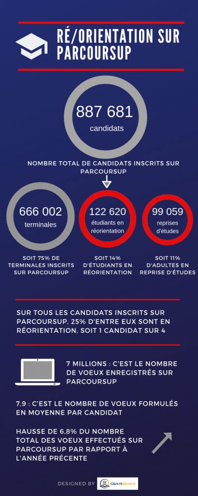découvrez les solutions aux problèmes d'accès sur parcoursup. que faire en cas de difficultés d'inscription, de choix de formations ou de gestion des réponses ? obtenez des conseils pratiques et des astuces pour optimiser votre expérience sur la plateforme.